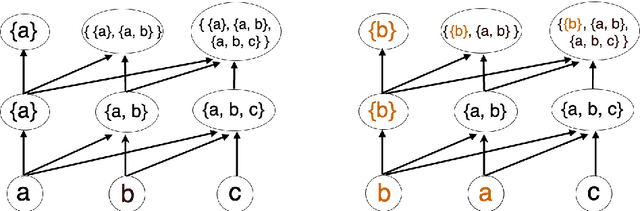 Figure 1 for Why Are Positional Encodings Nonessential for Deep Autoregressive Transformers? Revisiting a Petroglyph