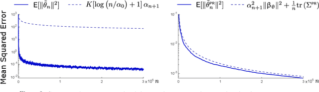 Figure 2 for Revisiting Step-Size Assumptions in Stochastic Approximation