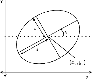 Figure 3 for Direct Estimation of Pupil Parameters Using Deep Learning for Visible Light Pupillometry