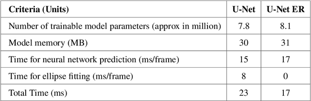 Figure 2 for Direct Estimation of Pupil Parameters Using Deep Learning for Visible Light Pupillometry