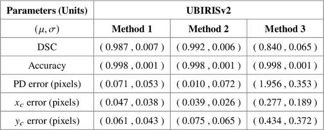 Figure 4 for Direct Estimation of Pupil Parameters Using Deep Learning for Visible Light Pupillometry