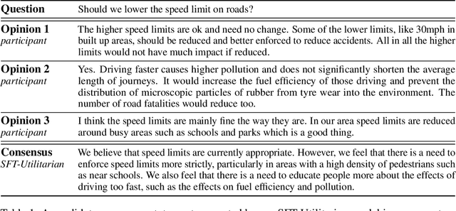 Figure 1 for Fine-tuning language models to find agreement among humans with diverse preferences