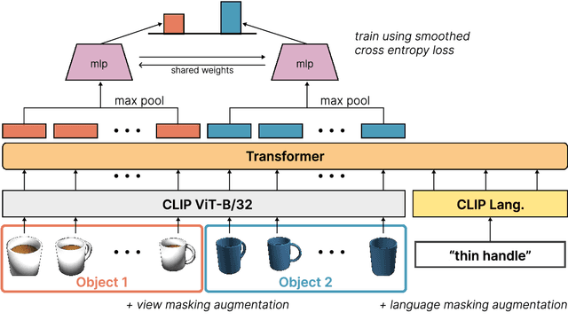 Figure 3 for Comparative Multi-View Language Grounding