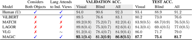 Figure 2 for Comparative Multi-View Language Grounding