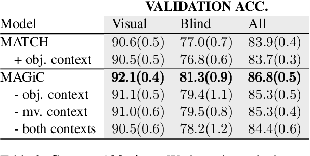 Figure 4 for Comparative Multi-View Language Grounding