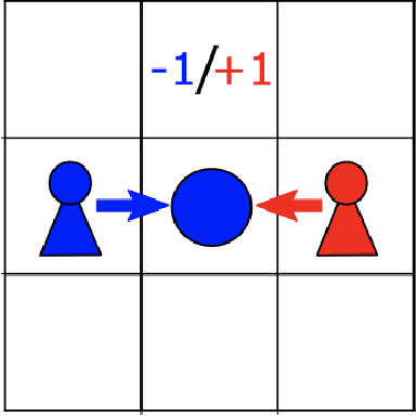 Figure 4 for Architectural Influence on Variational Quantum Circuits in Multi-Agent Reinforcement Learning: Evolutionary Strategies for Optimization