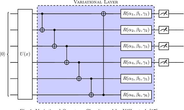 Figure 1 for Architectural Influence on Variational Quantum Circuits in Multi-Agent Reinforcement Learning: Evolutionary Strategies for Optimization