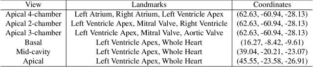 Figure 2 for S2MNet: Speckle-To-Mesh Net for Three-Dimensional Cardiac Morphology Reconstruction via Echocardiogram
