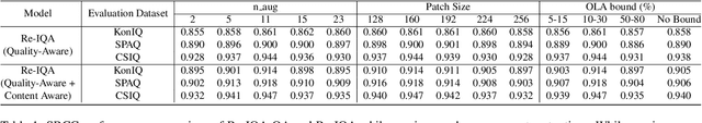 Figure 2 for Re-IQA: Unsupervised Learning for Image Quality Assessment in the Wild