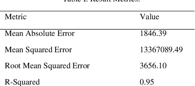 Figure 2 for Cyberbullying or just Sarcasm? Unmasking Coordinated Networks on Reddit