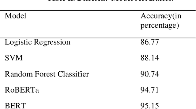 Figure 3 for Cyberbullying or just Sarcasm? Unmasking Coordinated Networks on Reddit