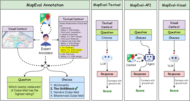 Figure 1 for MapEval: A Map-Based Evaluation of Geo-Spatial Reasoning in Foundation Models