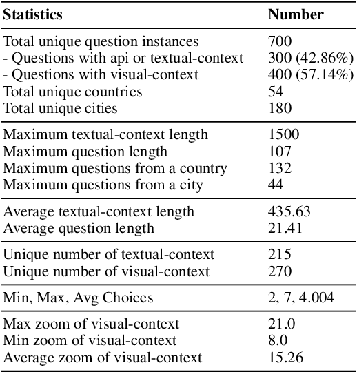 Figure 3 for MapEval: A Map-Based Evaluation of Geo-Spatial Reasoning in Foundation Models