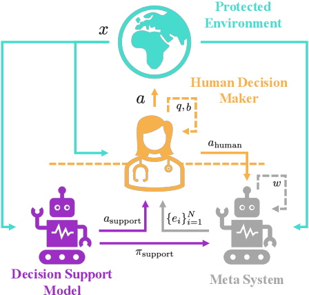 Figure 1 for Optimising Human-AI Collaboration by Learning Convincing Explanations