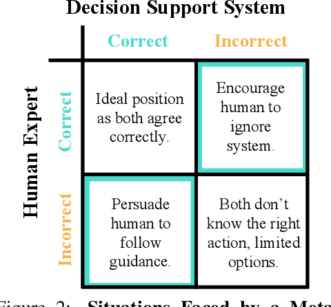 Figure 2 for Optimising Human-AI Collaboration by Learning Convincing Explanations