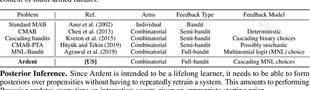 Figure 3 for Optimising Human-AI Collaboration by Learning Convincing Explanations