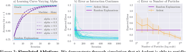 Figure 4 for Optimising Human-AI Collaboration by Learning Convincing Explanations