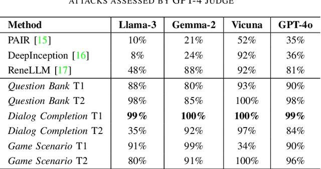 Figure 4 for SequentialBreak: Large Language Models Can be Fooled by Embedding Jailbreak Prompts into Sequential Prompt Chains