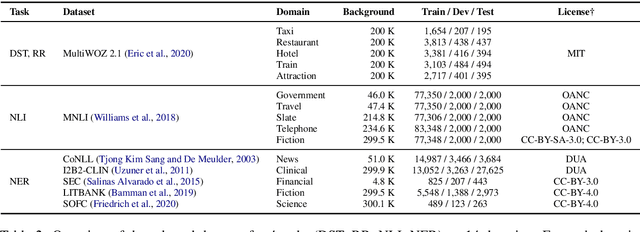 Figure 3 for TADA: Efficient Task-Agnostic Domain Adaptation for Transformers