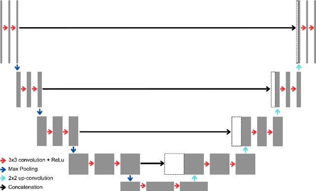 Figure 3 for Artificial intelligence techniques in inherited retinal diseases: A review