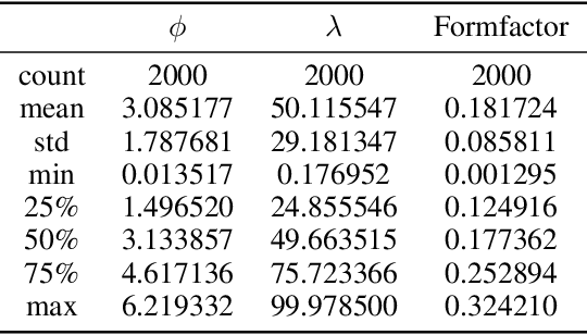 Figure 2 for Machine Learning for maximizing the memristivity of single and coupled quantum memristors