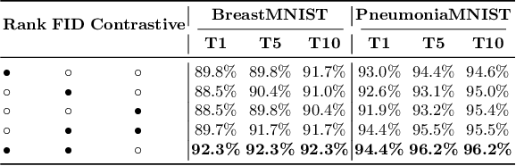 Figure 4 for MedNNS: Supernet-based Medical Task-Adaptive Neural Network Search
