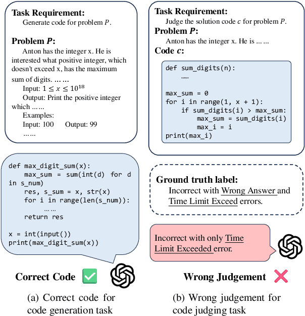 Figure 1 for CodeJudge-Eval: Can Large Language Models be Good Judges in Code Understanding?