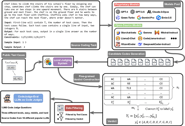 Figure 3 for CodeJudge-Eval: Can Large Language Models be Good Judges in Code Understanding?