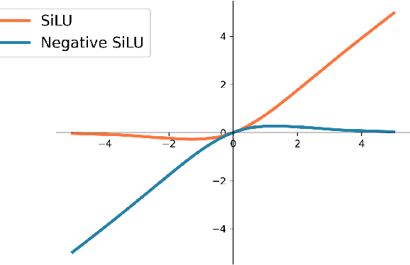 Figure 4 for Erasure-based Interaction Network for RGBT Video Object Detection and A Unified Benchmark