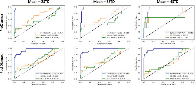 Figure 2 for Brain MRI-to-PET Synthesis using 3D Convolutional Attention Networks