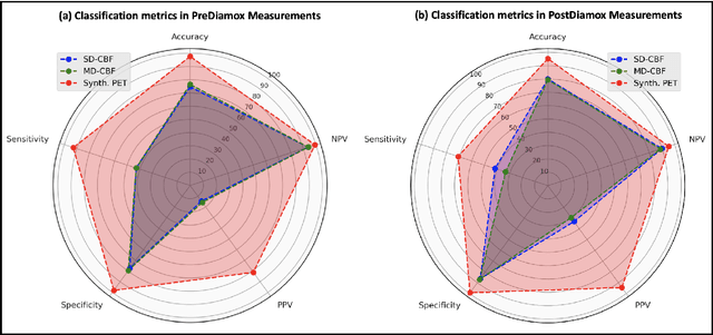 Figure 3 for Brain MRI-to-PET Synthesis using 3D Convolutional Attention Networks