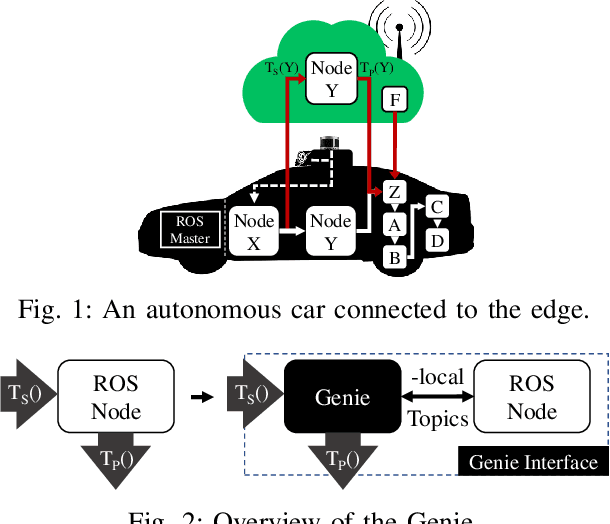 Figure 1 for Genie: Smart ROS-based Caching for Connected Autonomous Robots
