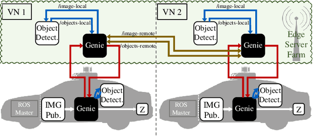 Figure 3 for Genie: Smart ROS-based Caching for Connected Autonomous Robots