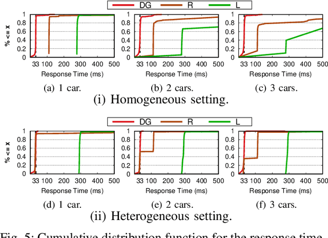 Figure 4 for Genie: Smart ROS-based Caching for Connected Autonomous Robots