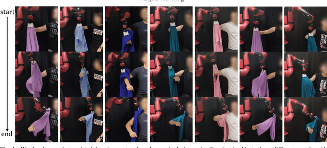 Figure 1 for One Policy to Dress Them All: Learning to Dress People with Diverse Poses and Garments