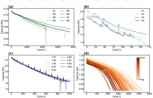 Figure 2 for A novel Neural-ODE model for the state of health estimation of lithium-ion battery using charging curve