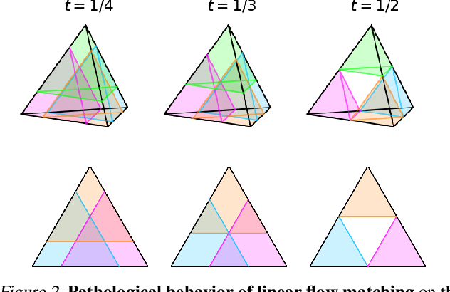 Figure 3 for Dirichlet Flow Matching with Applications to DNA Sequence Design