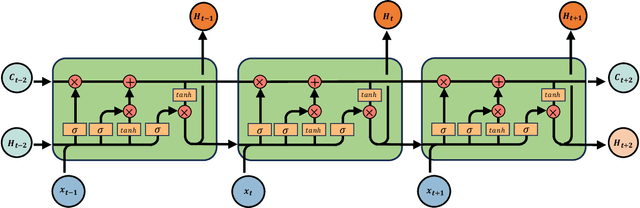 Figure 3 for MetaFollower: Adaptable Personalized Autonomous Car Following