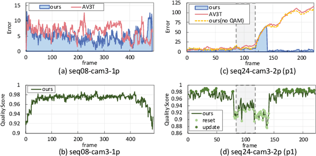 Figure 2 for STNet: Deep Audio-Visual Fusion Network for Robust Speaker Tracking