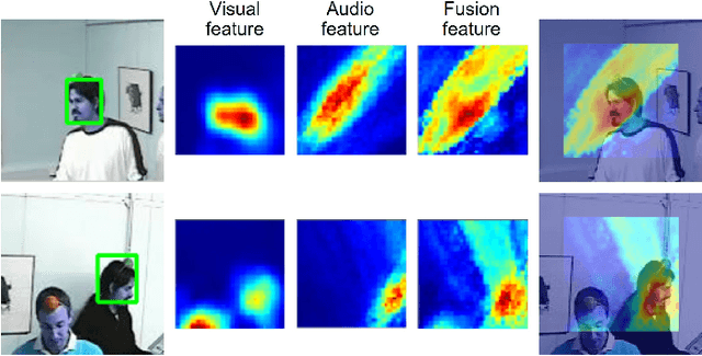 Figure 3 for STNet: Deep Audio-Visual Fusion Network for Robust Speaker Tracking