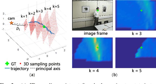 Figure 4 for STNet: Deep Audio-Visual Fusion Network for Robust Speaker Tracking