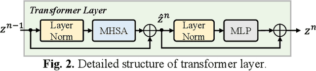 Figure 3 for Triplet-constraint Transformer with Multi-scale Refinement for Dose Prediction in Radiotherapy