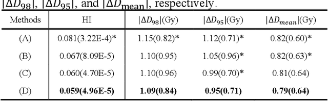 Figure 2 for Triplet-constraint Transformer with Multi-scale Refinement for Dose Prediction in Radiotherapy