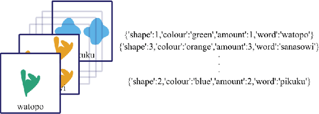 Figure 2 for Shaping Shared Languages: Human and Large Language Models' Inductive Biases in Emergent Communication