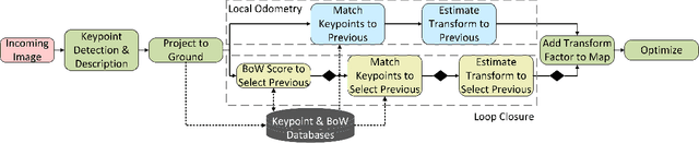 Figure 2 for Monocular Simultaneous Localization and Mapping using Ground Textures