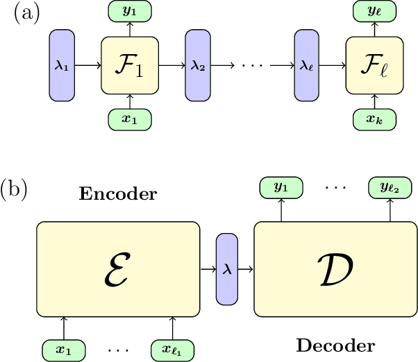 Figure 1 for Arbitrary Polynomial Separations in Trainable Quantum Machine Learning