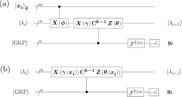 Figure 2 for Arbitrary Polynomial Separations in Trainable Quantum Machine Learning