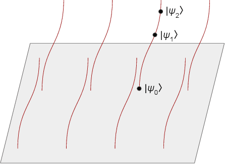 Figure 3 for Arbitrary Polynomial Separations in Trainable Quantum Machine Learning