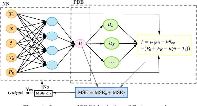 Figure 1 for MILP initialization for solving parabolic PDEs with PINNs
