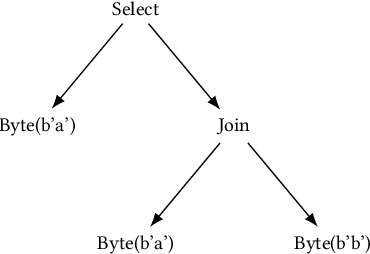 Figure 1 for Using Grammar Masking to Ensure Syntactic Validity in LLM-based Modeling Tasks
